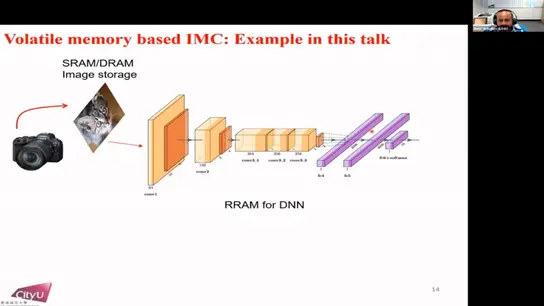 In-memory computing meets Neuromorphic event-driven vision