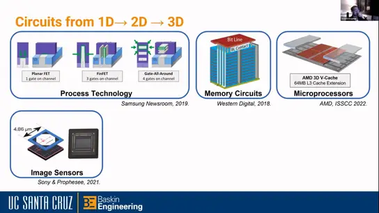 Open Source RRAM-CMOS Neuromorphic Accelerators