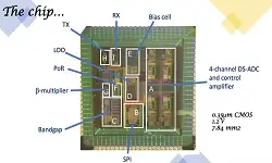 1.2-V Energy-Efficient Wireless CMOS Potentiostat for Amperometric Measurements