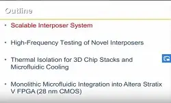 Interconnect and System Integration Technologies for Computing and RF Systems