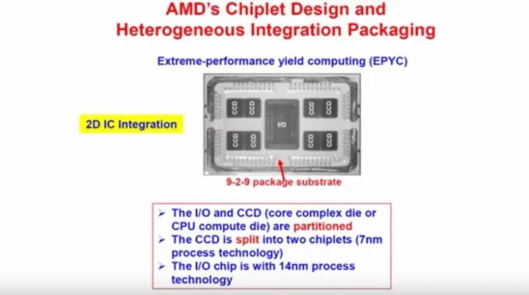 Chiplet Design and Heterogeneous Integration Packing