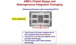 Chiplet Design and Heterogeneous Integration Packing