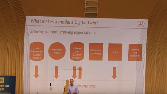What Makes a Model a Digital Twin?