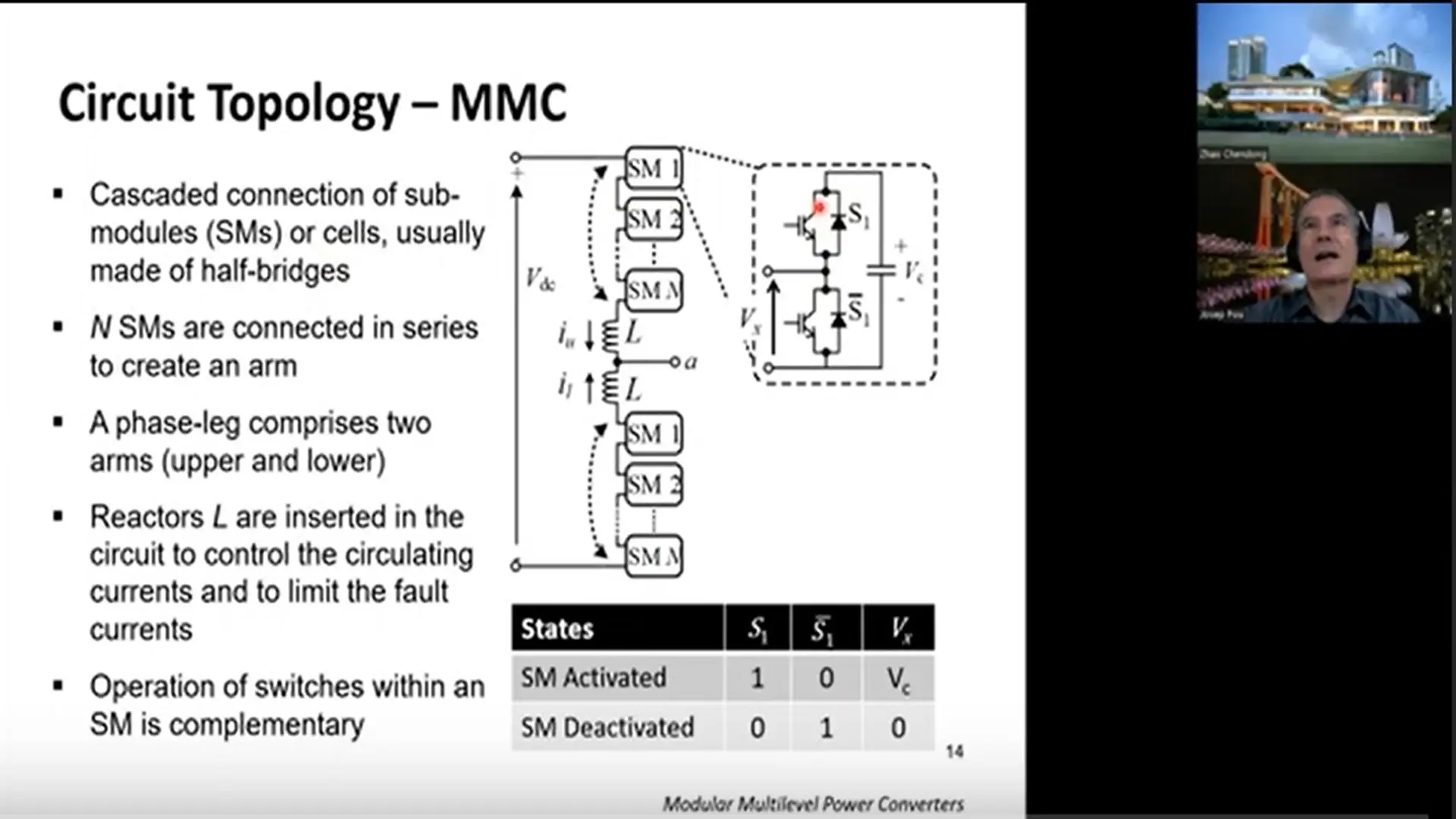 Advances and Trends in Modular Multilevel Power Converters for Medium Voltage Grid Applications Part 1