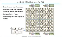 Advanced 5G and SATCOM Phased-Arrays Using Silicon Technologies: The End of the Marconi Era is Near Part 2 Slides