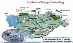 AC and DC Microgrids Video