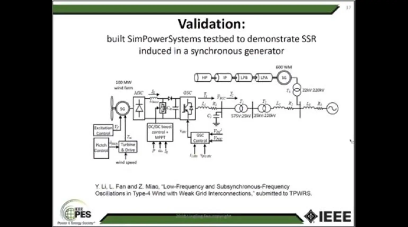 Wind in Weak Grids- Part 3