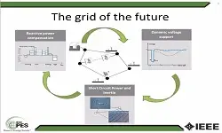 The Grid of the Future: Synchronous Condensers and STATCOMs
