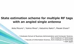 State Estimation Scheme for Multiple RF Tags With an Angled Single Antenna