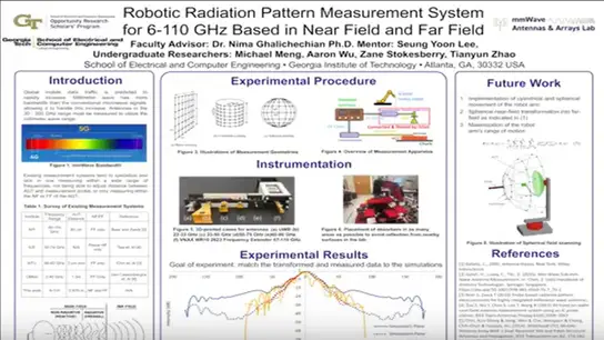 Robotic Radiation Pattern Measurement System for 6-110 GHz Based in Near Field and Far Field
