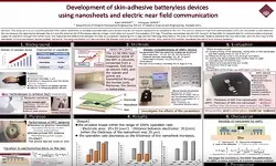 C2 Development of Skin Adhesive Batteryless Devices Using Nanosheets and Electric Near Field Communication
