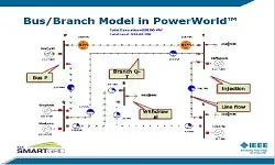 Slides for Tutorial: Session 1-Wholesale Electricity Market Modeling and Pricing presented by Dr. Anthony Giacomoni