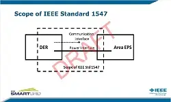 Slides for Session 3-An In-depth Review of the IEEE P1547 (Revision) Draft Standard by Babak Enayati & Wayne Stec