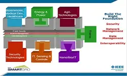 Slides for Webinar:  Technological Leadership, Local to Global Strategy presented by  Massoud Amin