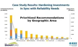 Slides for Webinar:  Putting a Value on Reliability: Iberdrola USA''s Distribution Automation Cost Benefit Analysis presented by Laney Brown