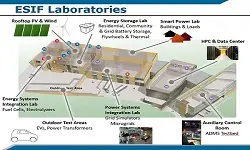 Slides for Webinar:  Smart Grid Research at NREL''s Energy Systems Integration Facility presented by Ben Kroposki