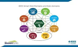Slides for Webinar:  IEEE Standards Enable a Reliable, Secure, Interoperable Smart Grid presented by Steve Collier