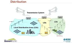 Slides for Webinar:  Distributed Energy Resources and Grid Modernization presented by Ali Ipakchi