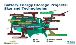 Slides for Webinar:  Battery Energy Storage Systems: Grid Applications, Technologies, and Modelling presented by Saeed Kamalinia
