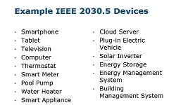 Slides for Webinar:  IEEE 2030.5 (Smart Energy Profile 2.0): An Overview and Applicability to Distributed Energy Resources (DER) presented by Robby Simpson