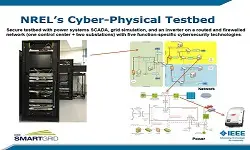 Slides for Overview of the Microgrid Controller Innovation Challenge at the NREL