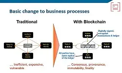 Slides for Webinar:  Demystifying Blockchain for Energy & Utilities presented by Marc Peters & Jos Roling