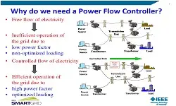 Slides for Webinar: SMART Power Flow Controller for  Smart Grid Applications by Kalyan Sen