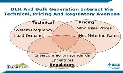 Slides for Webinar: DER and Bulk Generation: How the grid needs to change to make them play well together by Jim Tracey and Michael Bauer