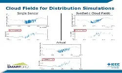 Slides for Webinar:  Advances in Distribution System Time-Series Analysis for Studying DER Impacts presented by Matthew Reno