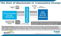 Slides for Webinar:  Bockchain in Smart Grid presented by Claudio Lima