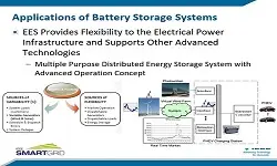 Slides for Webinar:  Battery Storage Technologies and Their Potential Applications in the Power Systems presented by Wei-Jen Lee