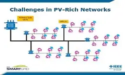 Slides for Webinar:  PV-Rich Communities, Storage, and Flexibility: The Need for Distribution System Operators presented by Luis(Nando) Ochoa