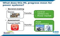 Slides for Webinar:  Application of Machine Learning in Power Systems- Part 1 presented by Qiuhua Huang