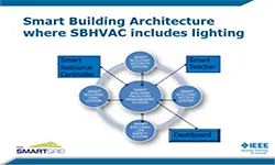 Slides for Webinar: Smart Buildings: Approaches to Promoting Reliability of Smart Grid