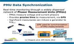 Slides for Webinar: GPS Spoofing Detection for PMUs Using a Hybrid Network