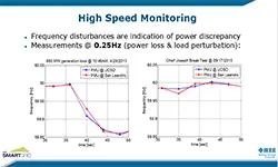 Slides for Webinar: High-Speed Control: A Dire Necessity for Modern Power Grids