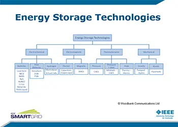 Slides for Webinar: Grid Energy Storage - Consumer & Utility Roles