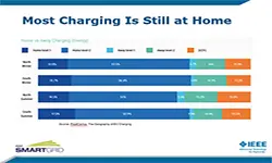 Slides for: The Business Case for Utilities Supporting Public EV Charging