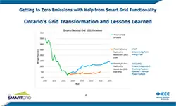Slides for: Getting to Zero Emissions with Help from Smart Grid Functionality