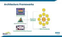 Slides for: Overview: Why Enterprise Architecture is Key to Smart Grid Project Success
