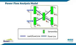 Slides for: A Global Solution to AC Optimal Power Flow