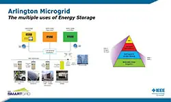 Slides for: Arlington Microgrid V2G Demo Project Deployment, Integration Insights