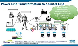 Slides for: Voltage and Frequency Control in Renewable-Rich Power Grids