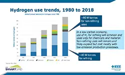 Slides for: On Hydrogen and the Power Industry