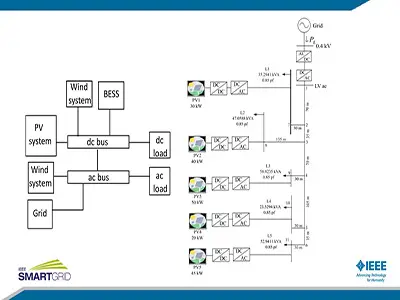 Slides for: Smart Power Converters for Steady State Voltage Support