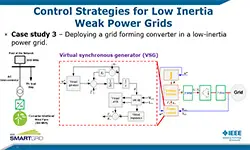 Slides for: Frequency and Voltage Control in Low-Inertia Weak Power Grids