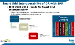 Smart Grid Interoperability - Evolution of Standards Development : Part 2