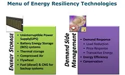 Grid Technology for Enhanced Energy System Resilience with Erich W. Gunther