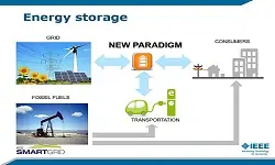 Enabling Smart Grids: Energy Storage Technologies, Opportunities and Challenges with Lucia Gauchia