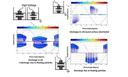 Online Partial Discharge(PD) Monitoring and Diagnosis of High Voltage(HV) Apparatus presented by  Hui Ma and Prof. Tapan Saha